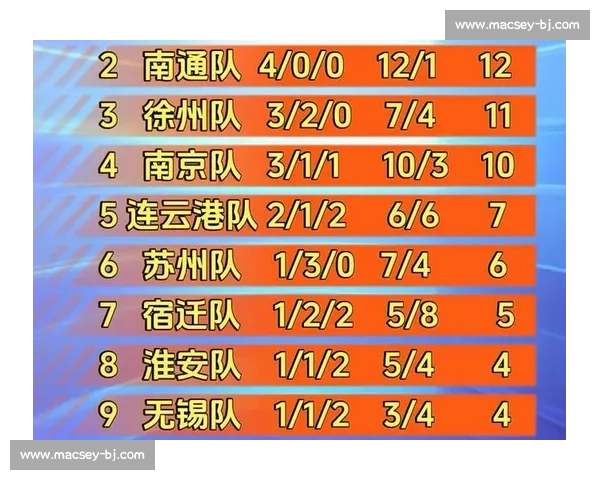 数据说话！苏超积分榜分析，哪些球队状态火热