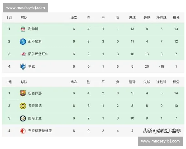 欧冠历史回顾：积分榜上的经典对决，你还记得吗